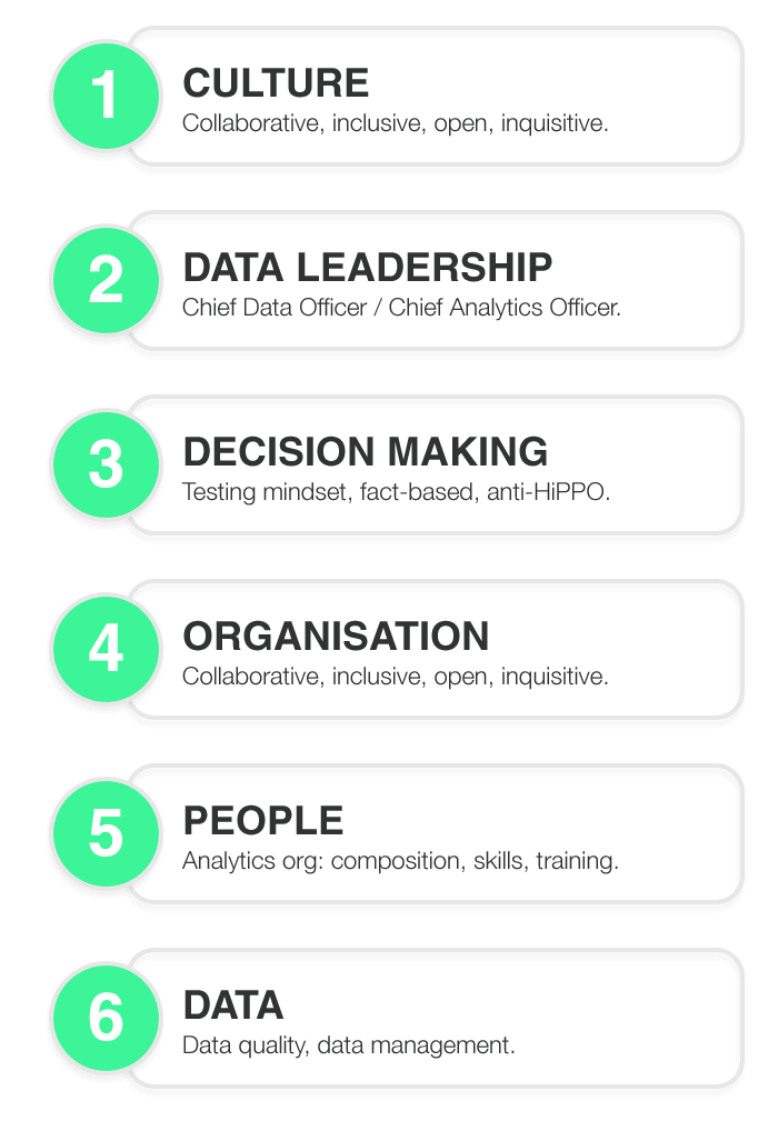 Building a data-first culture infographic