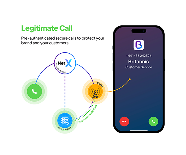 Britannic Blog | How Secure Are Your Calls?