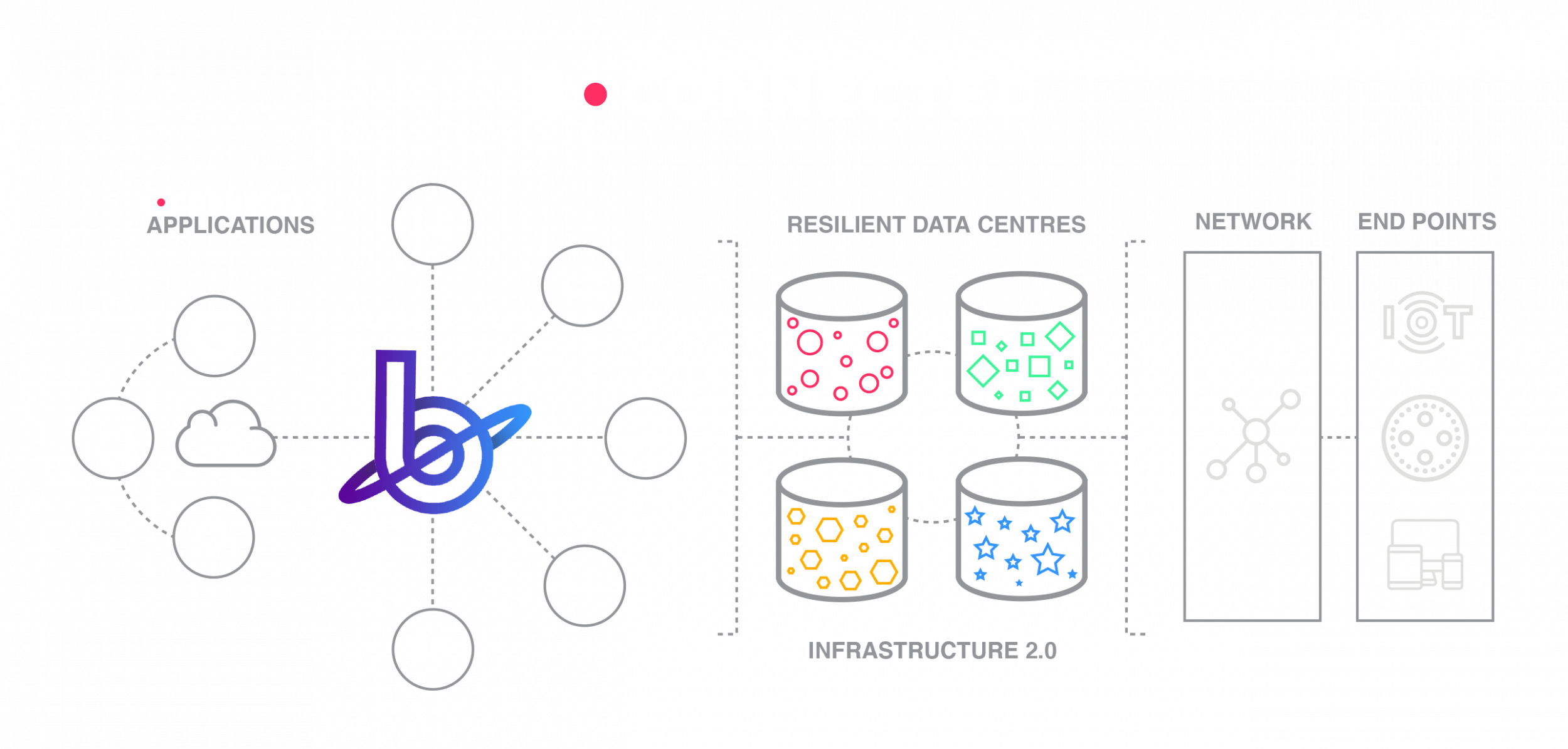 B•CONNECTED Cloud Platform