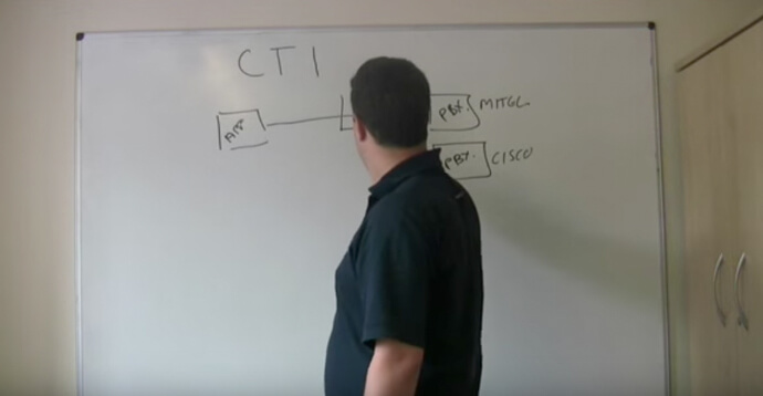 What is CTI?