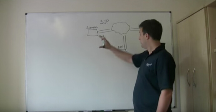 What is SIP?