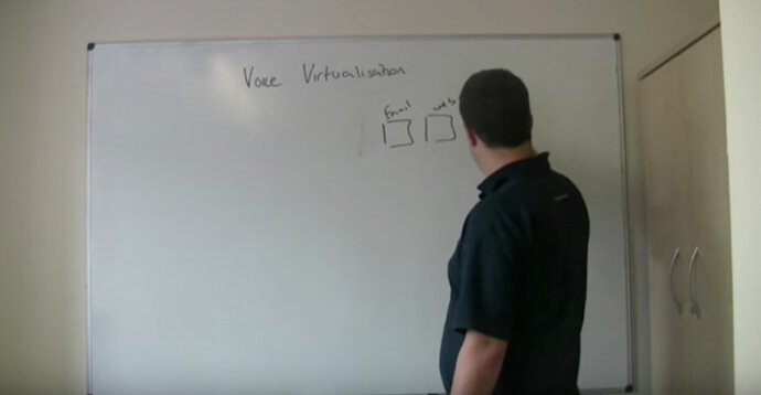 What is Voice Virtualisation?